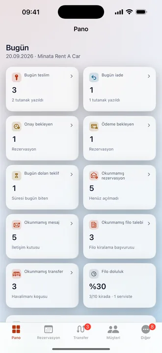 Minata Panel ana ekranı: günün teslim ve iadeleri, açık kiralamalar ve günün tahsilatı. iPhone görünümü.